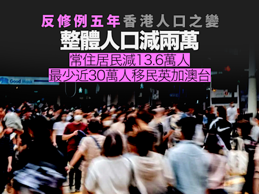 反修例五年｜記香港人口之變 常住居民減 13.6 萬人 最少近 30 萬人移民英加澳台