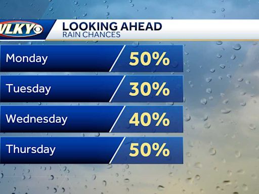 Weekly weather planner: Humid week ahead for Louisville area with chances of showers and storms