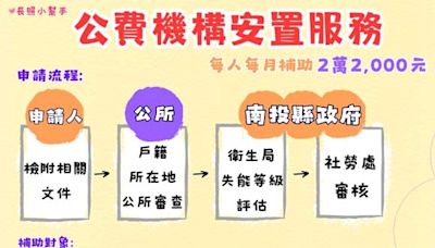 提供失能長者良好照護 申辦公費機構安置方法報你知