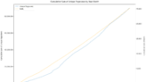 Tracking 20 years of search