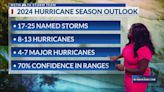 Meteorology Monday (5/27/24): 2024 Atlantic Hurricane Season Outlook