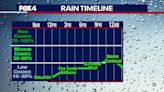 Dallas weather: Rain expected late Friday, highest storm chances Saturday