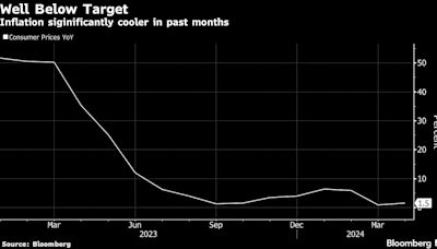 Sri Lanka Holds Rates as Policymakers in Wait and Watch Mode