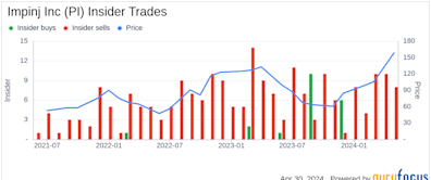 Impinj Inc Director Umesh Padval Sells Company Shares