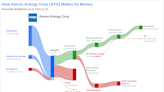 Atmos Energy Corp's Dividend Analysis