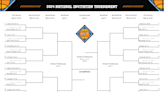 NIT 2024: Printable bracket, second round TV schedule, matchups