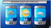 Northeast Ohio’s weekend weather forecast: Warmer weather returns