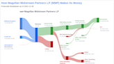 Magellan Midstream Partners LP: A Deep Dive into its Dividend Performance and Sustainability