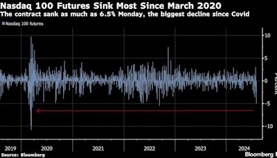 Wall Street’s Bears Warn on Economic Growth Risks to Stocks