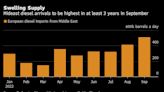 Middle East Shakes Russian Dominance of European Diesel Market