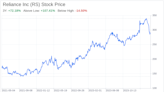 Decoding Reliance Inc (RS): A Strategic SWOT Insight