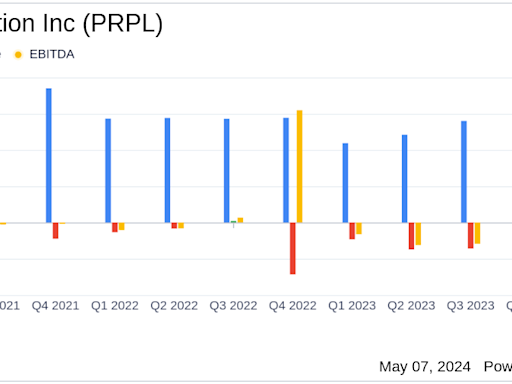 Purple Innovation Inc Reports Q1 2024 Earnings: A Detailed Financial Analysis