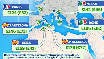 How you can still grab a summer holiday flight bargain next month