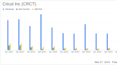 Cricut Inc (CRCT) Navigates Challenging Market with Profitable FY 2023 Despite Revenue Decline