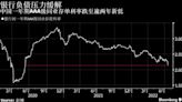 一周市場回顧：中國推進「保交樓」；佩洛西訪台疑雲；習拜料將通話