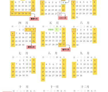 2025年行事曆｜3天以上連假有6個，補班剩一天！春節、端午還有哪些連假？