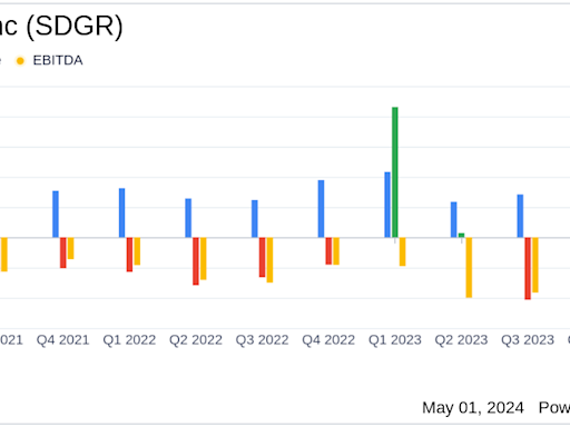 Schrodinger Inc (SDGR) Misses Revenue Expectations in Q1 2024