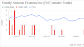 Director Cary Thompson Sells 23,410 Shares of Fidelity National Financial Inc (FNF)