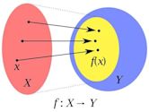 Domain of a function