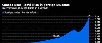 Global Immigration Crackdown Ensnares Students Abroad