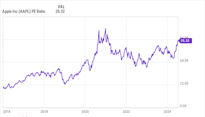 Is Berkshire Hathaway Stock a Buy?