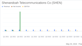 Shenandoah Telecommunications Reports Mixed Q1 2024 Results Amidst Major Transactions