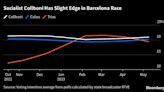 Battle for Barcelona Could Shape Spain’s Political Future