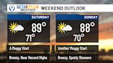 Near record warmth, limited rain chances through the weekend