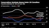 Young Canadians Squeezed by Housing Turn Away From Trudeau