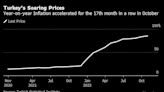 Inflation Hits 86%, But Erdogan’s Vital Heartland Stays Loyal