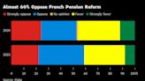 Three-Fifths of French Oppose Macron Pension Reform, Poll Shows