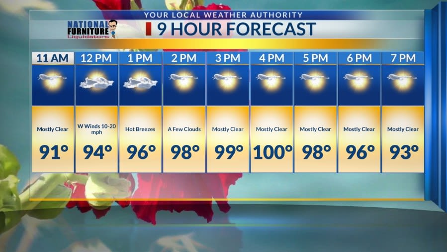 Tuesday 9-hour Forecast: Hot across the Sun City