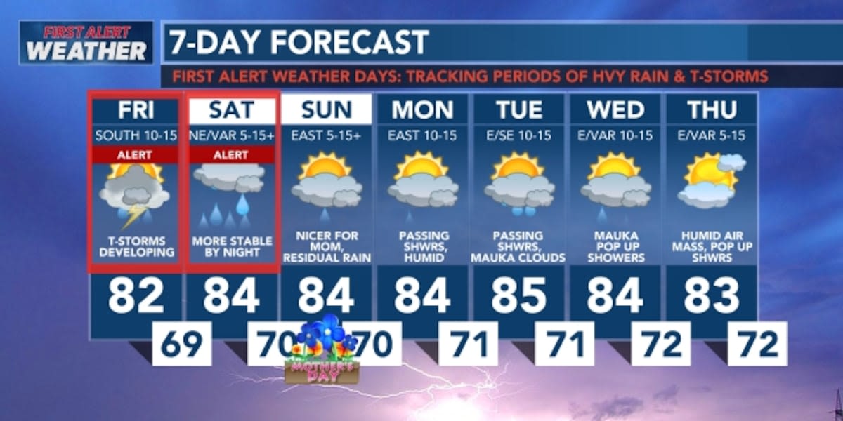 First Alert Forecast: Prepare for possible severe thunderstorms and flash flooding