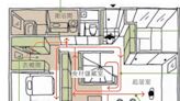 動線收納心法 日本達人教你居家空間規劃