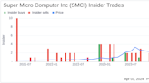 Director Daniel Fairfax Sells Shares of Super Micro Computer Inc (SMCI)