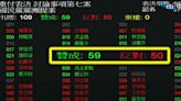 立院通過電價凍漲 經濟部：若不漲價台電今年將再虧損2124億