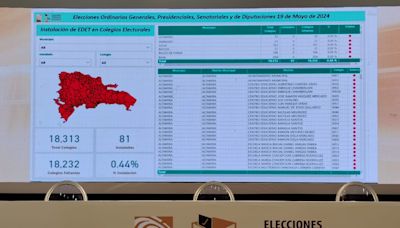 Resultados Elecciones Generales de la República Dominicana de 2024