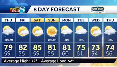 Iowa weather: Showers and isolated storms possible tonight