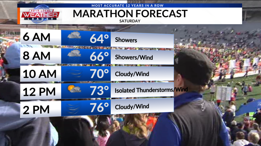 WEATHER NOW: Marathon weekend forecast updates + severe storms