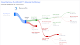 Danone SA's Dividend Analysis