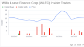 Willis Lease Finance Corp EVP, CFO Scott Flaherty Sells 2,500 Shares