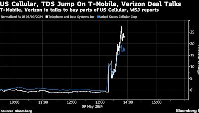 US Cellular Surges on Report of Deal Talks With T-Mobile, Verizon