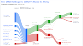 DMCI Holdings Inc's Dividend Analysis