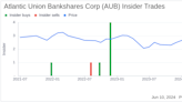 Director Frank Ellett Acquires 14,467 Shares of Atlantic Union Bankshares Corp (AUB)