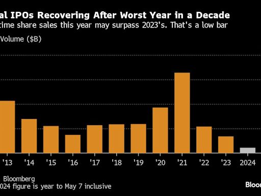 Private Equity’s $3 Trillion Burden Sparks Hunt for Exit Options