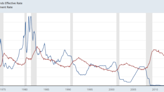 The Fed Disappoints Bulls