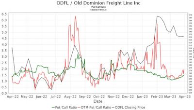 Vertical Research Upgrades Old Dominion Freight Line (ODFL)