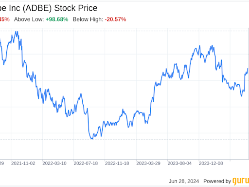 Decoding Adobe Inc (ADBE): A Strategic SWOT Insight