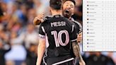 Tabla de posiciones de la MLS: cómo quedó Inter Miami tras la victoria y resultados de la fecha