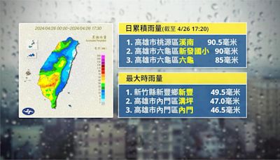 全台雨彈狂炸! 雨勢週日趨緩 下週二新一波鋒面來襲